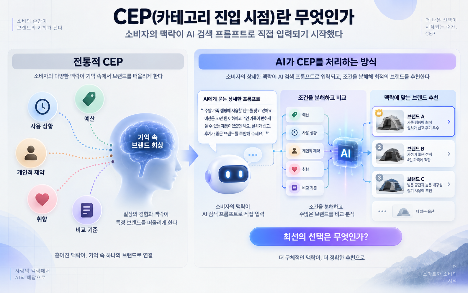 CEP(카테고리 진입 시점)란 무엇인가 — 소비자의 맥락이 AI 검색 프롬프트로 직접 입력되기 시작했다