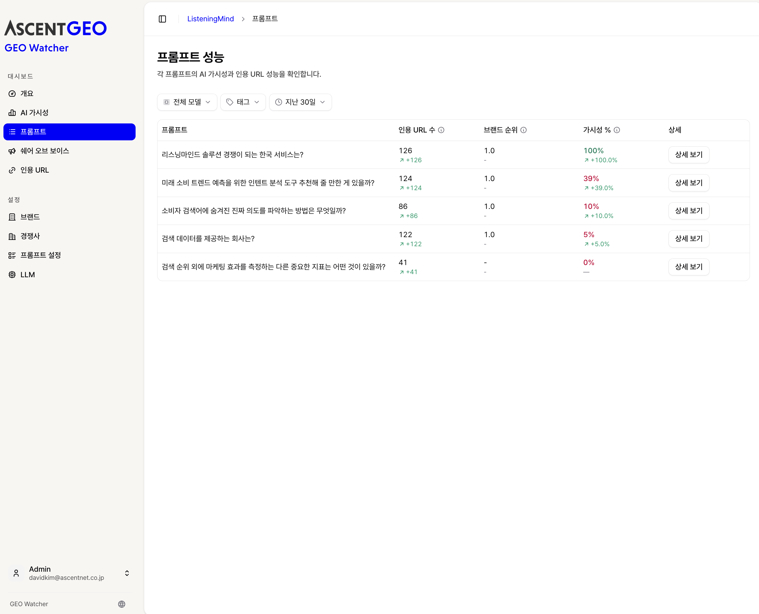 프롬프트 모니터링 화면